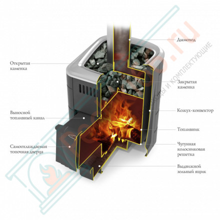 Печь для бани Компакт 2017 Inox Витра антрацит (T.M.F) до 12 м3